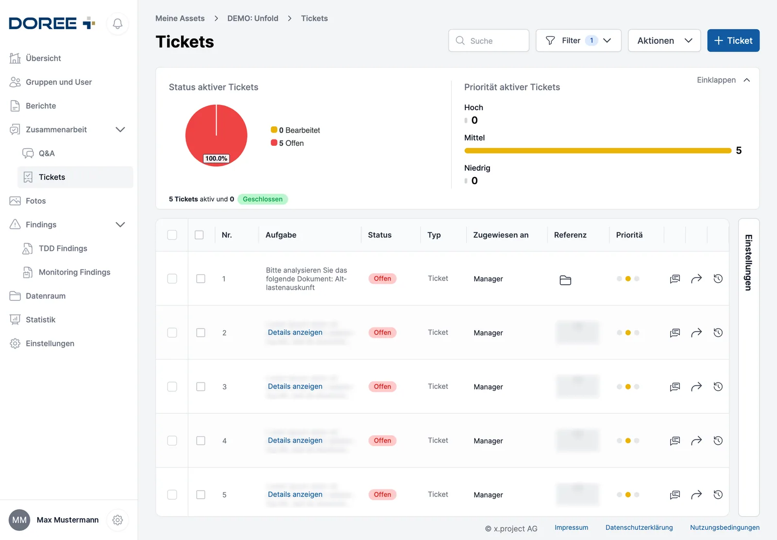 Auswertung aktiver Tickets in DOREE+ nach Status und Priorität.