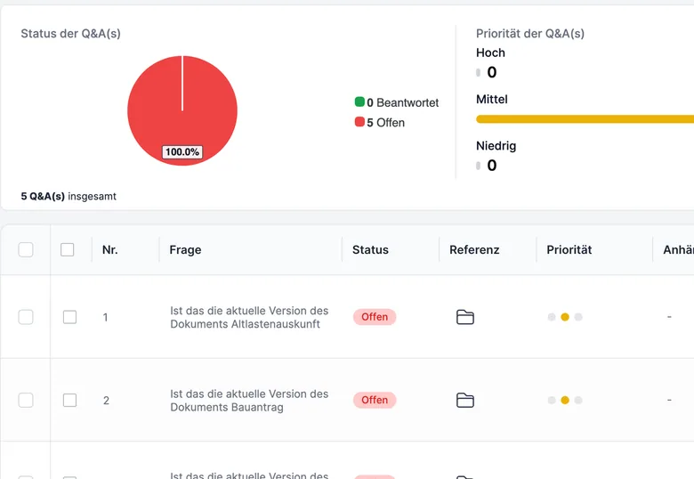 Q&A module in DOREE+ with status, priority and a reference to the document concerned.